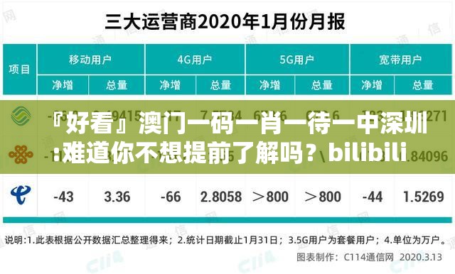 『好看』澳门一码一肖一待一中深圳:难道你不想提前了解吗？bilibili
