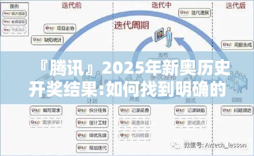 『腾讯』2025年新奥历史开奖结果:如何找到明确的方向？bilibili