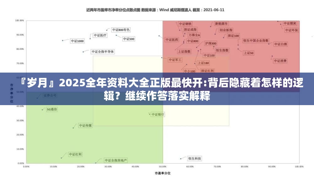 『岁月』2025全年资料大全正版最快开:背后隐藏着怎样的逻辑？继续作答落实解释