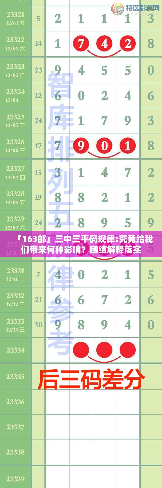 『163邮』三中三平码规律:究竟给我们带来何种影响？团结解释落实