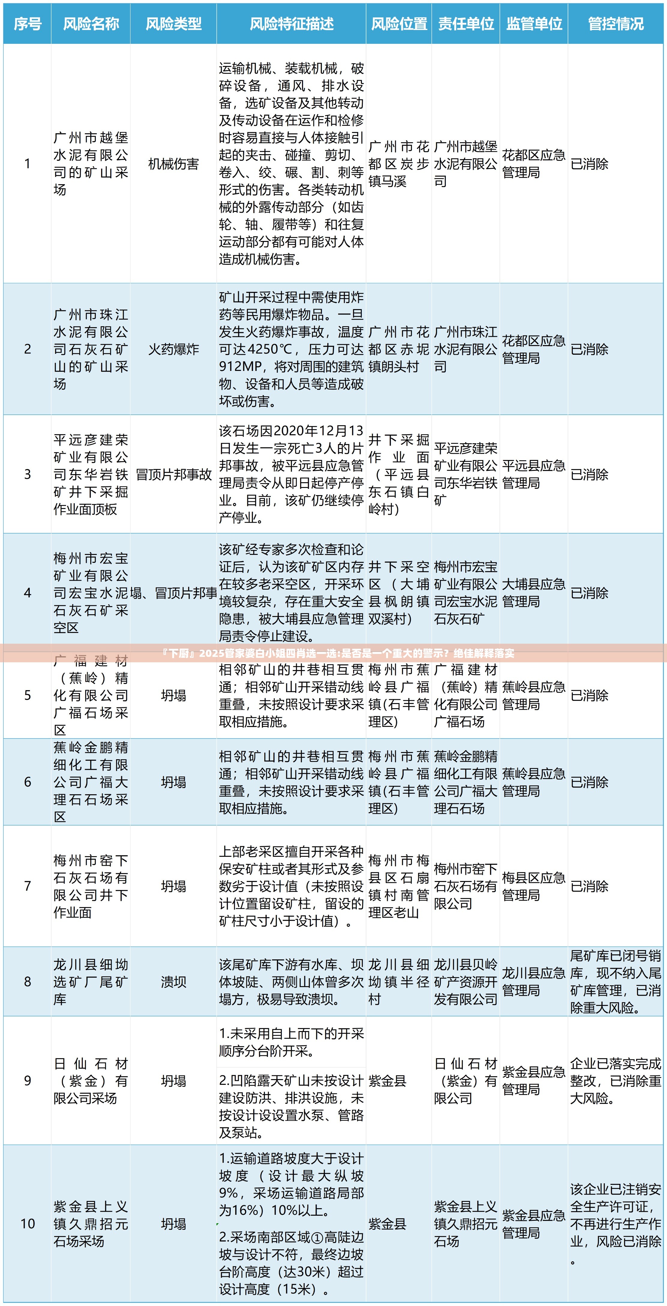 『下厨』2025管家婆白小姐四肖选一选:是否是一个重大的警示？绝佳解释落实