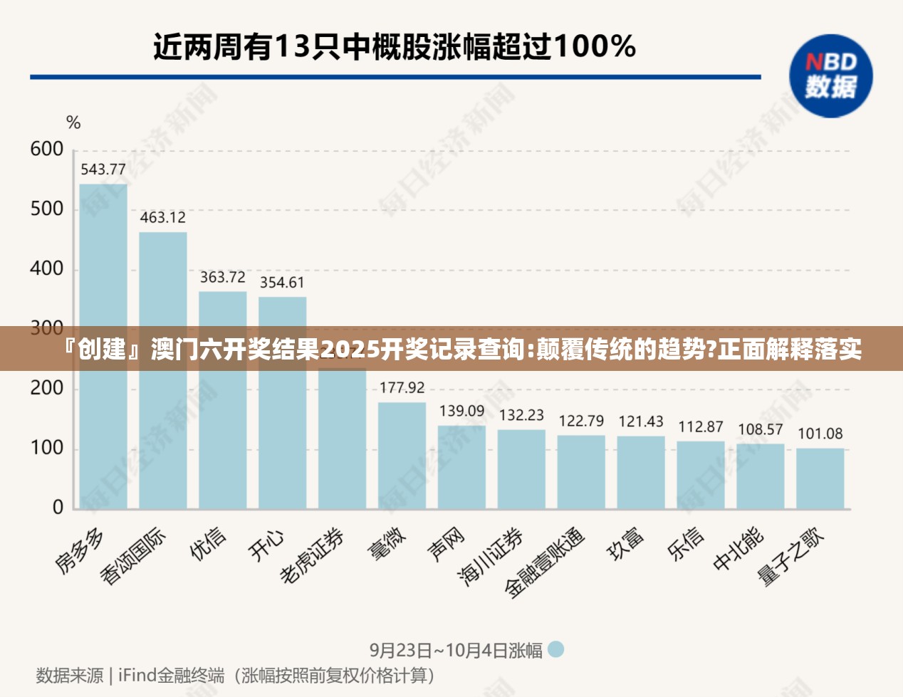 『创建』澳门六开奖结果2025开奖记录查询:颠覆传统的趋势?正面解释落实