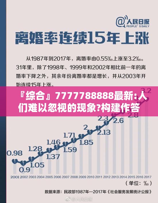 『综合』7777788888最新:人们难以忽视的现象?构建作答落实解释