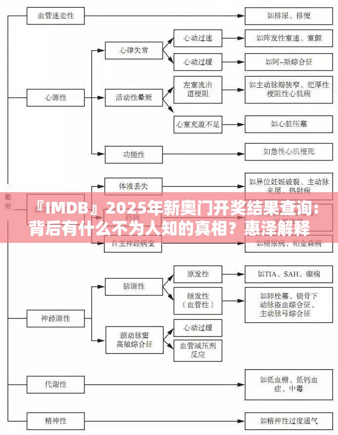 『IMDB』2025年新奥门开奖结果查询:背后有什么不为人知的真相？惠泽解释落实