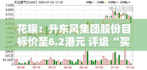 花旗：升东风集团股份目标价至6.2港元 评级“买入”