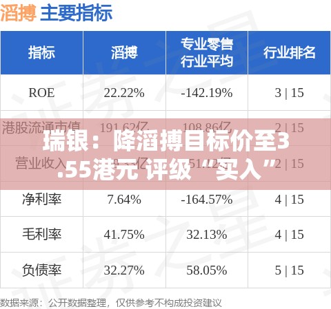 瑞银：降滔搏目标价至3.55港元 评级“买入”
