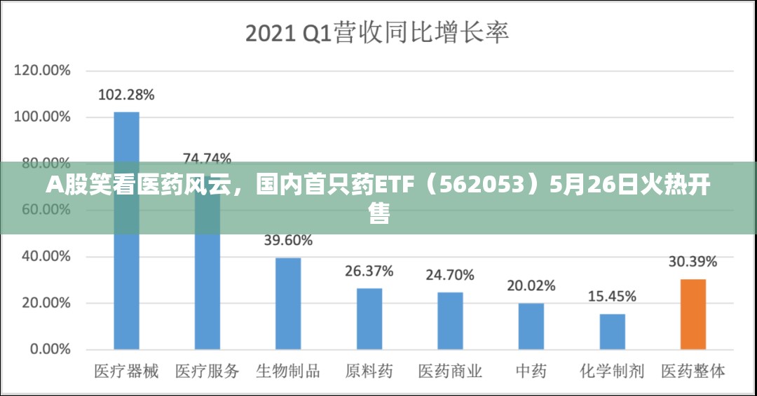 A股笑看医药风云，国内首只药ETF（562053）5月26日火热开售
