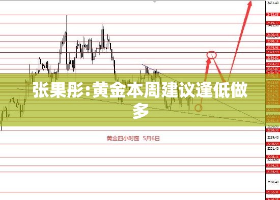 张果彤:黄金本周建议逢低做多
