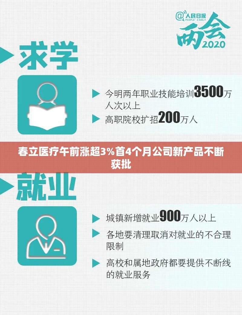 春立医疗午前涨超3%首4个月公司新产品不断获批