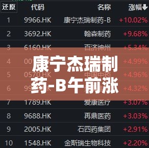 康宁杰瑞制药-B午前涨超5%与石药合作开发KN026达PFS主要终点