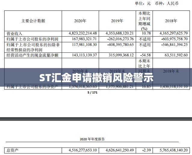 ST汇金申请撤销风险警示