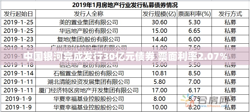 中国银河完成发行30亿元债券 票面利率2.07%