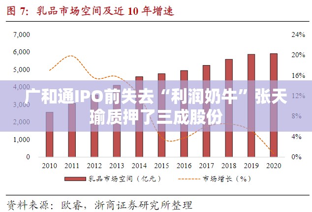 广和通IPO前失去“利润奶牛”张天瑜质押了三成股份