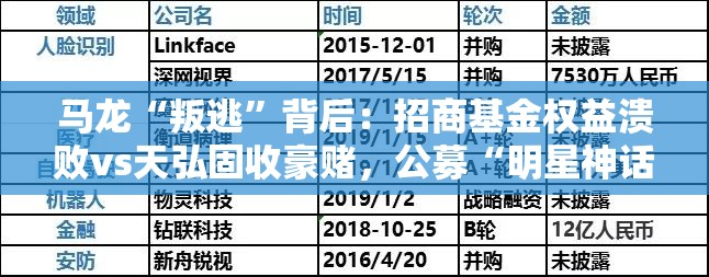 马龙“叛逃”背后：招商基金权益溃败vs天弘固收豪赌，公募“明星神话”崩塌进行时