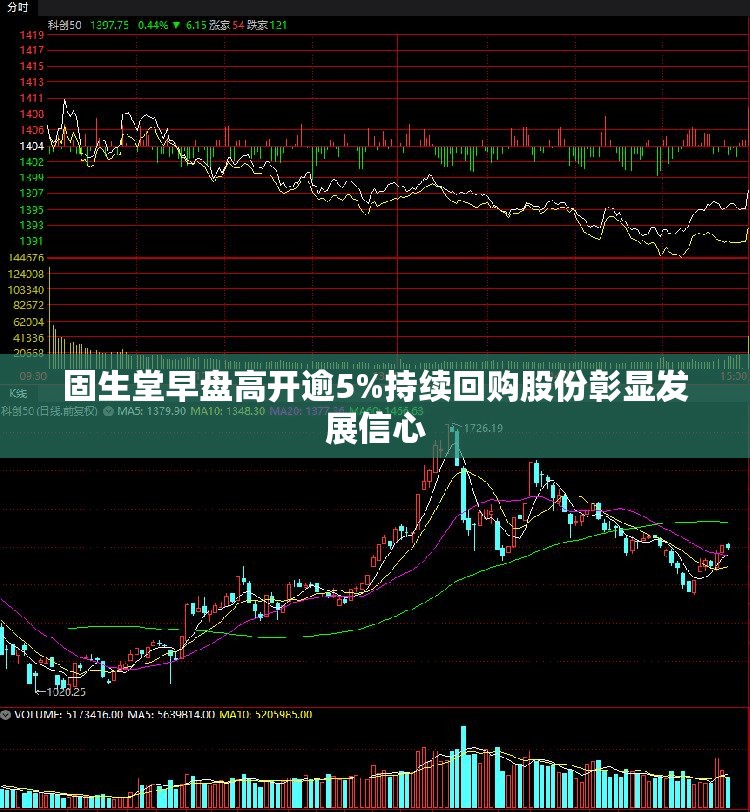 固生堂早盘高开逾5%持续回购股份彰显发展信心