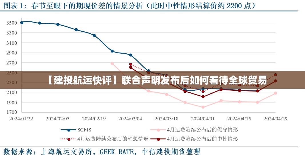 【建投航运快评】联合声明发布后如何看待全球贸易