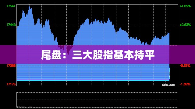 尾盘：三大股指基本持平