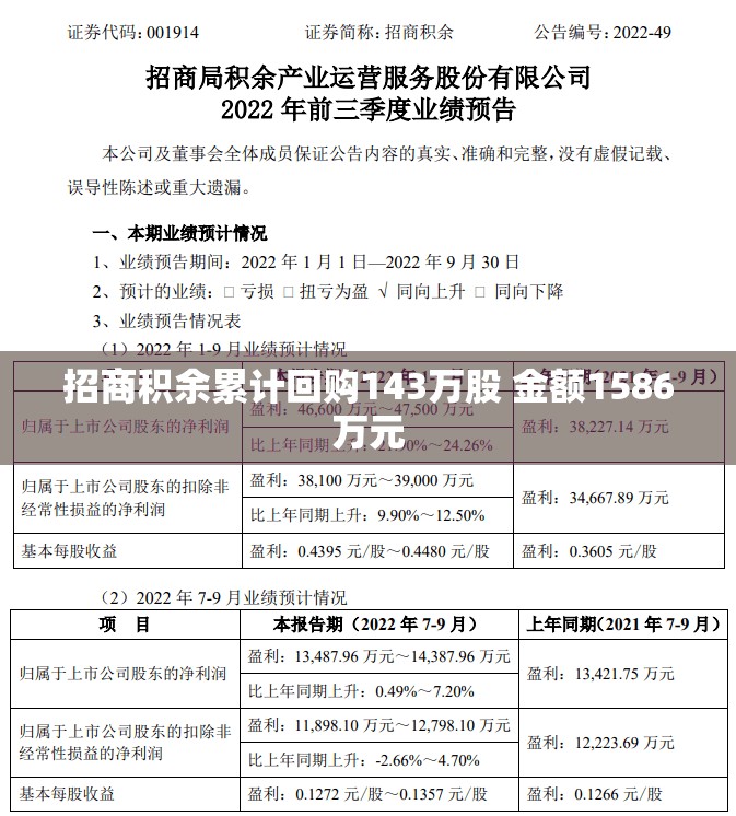 招商积余累计回购143万股 金额1586万元