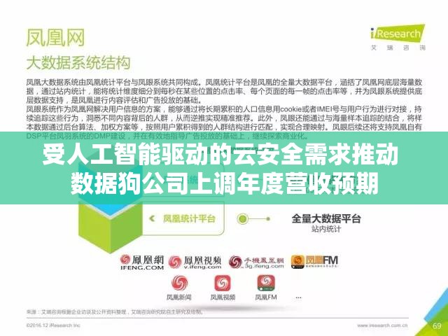 受人工智能驱动的云安全需求推动 数据狗公司上调年度营收预期