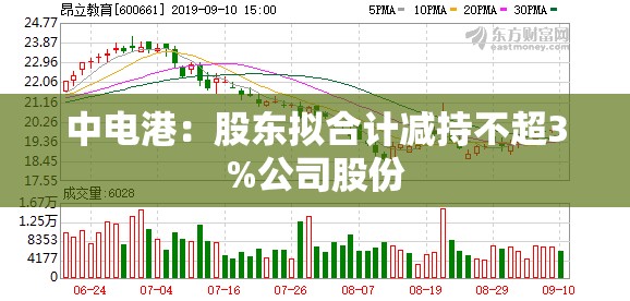 中电港：股东拟合计减持不超3%公司股份