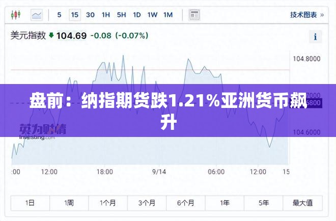盘前：纳指期货跌1.21%亚洲货币飙升