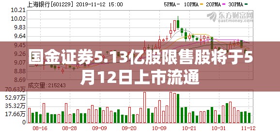 国金证券5.13亿股限售股将于5月12日上市流通