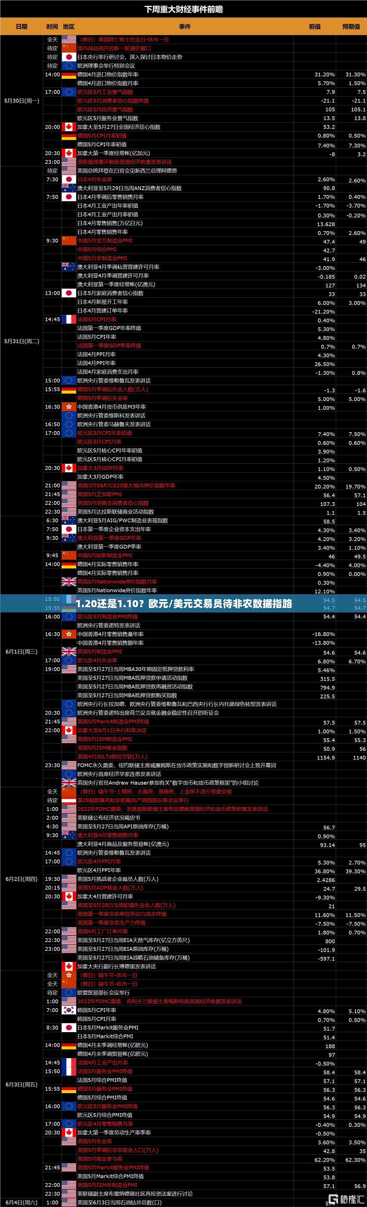 1.20还是1.10？欧元/美元交易员待非农数据指路