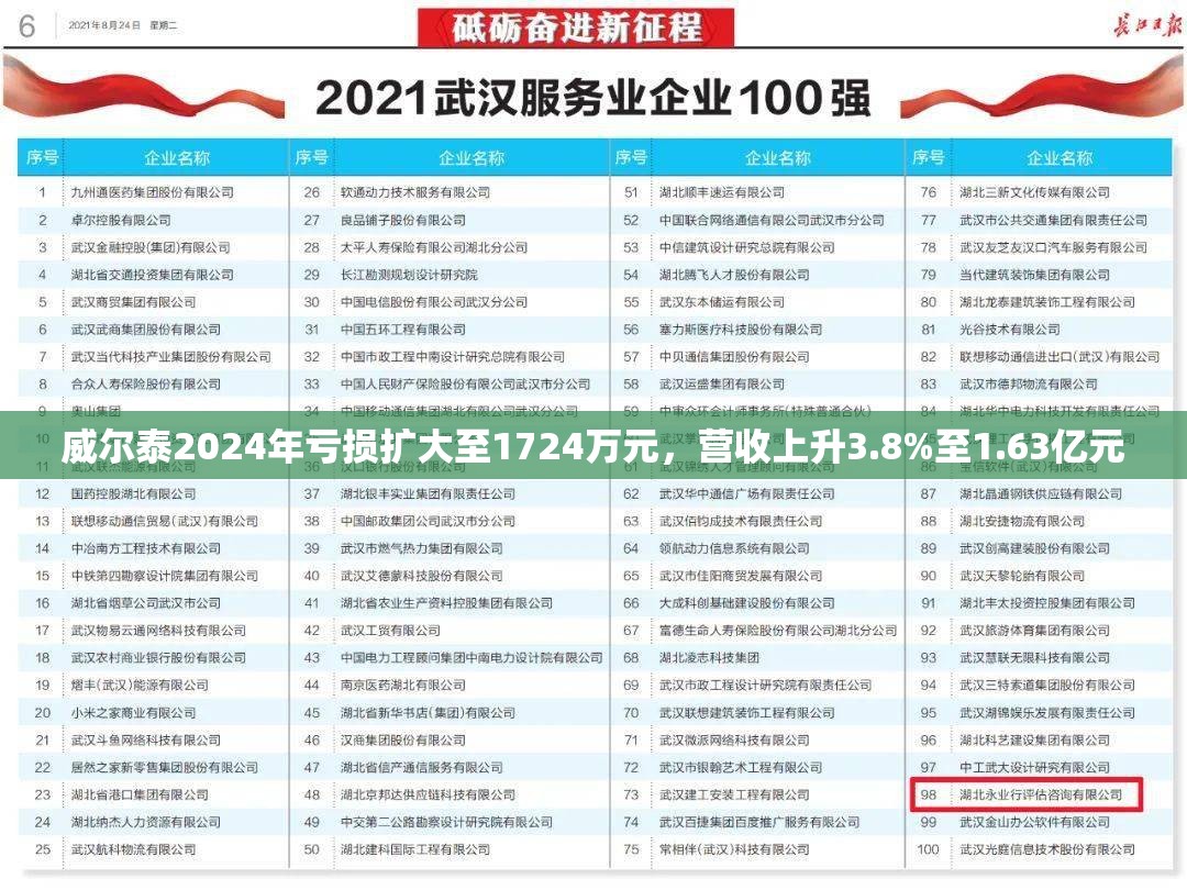 威尔泰2024年亏损扩大至1724万元，营收上升3.8%至1.63亿元
