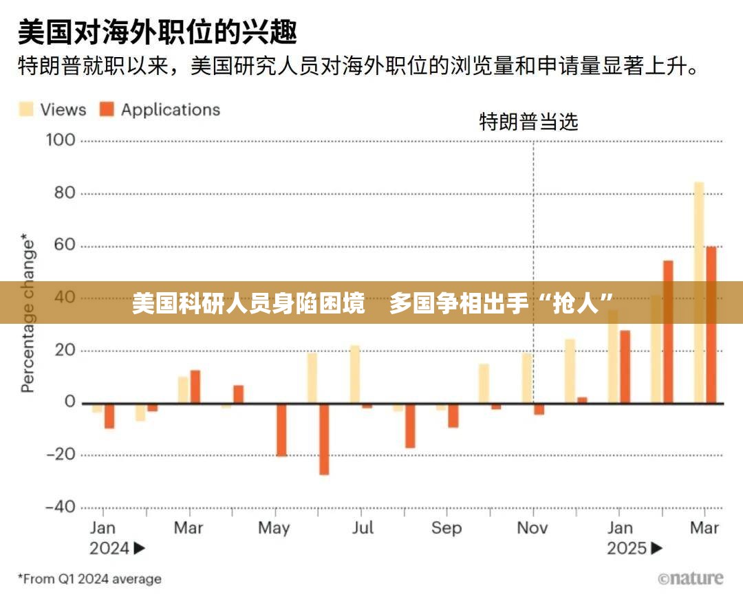 美国科研人员身陷困境　多国争相出手“抢人”