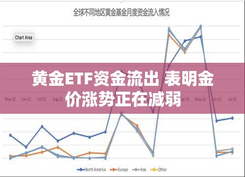 黄金ETF资金流出 表明金价涨势正在减弱