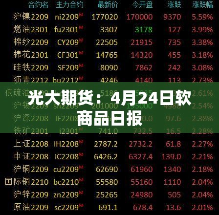 光大期货：4月24日软商品日报