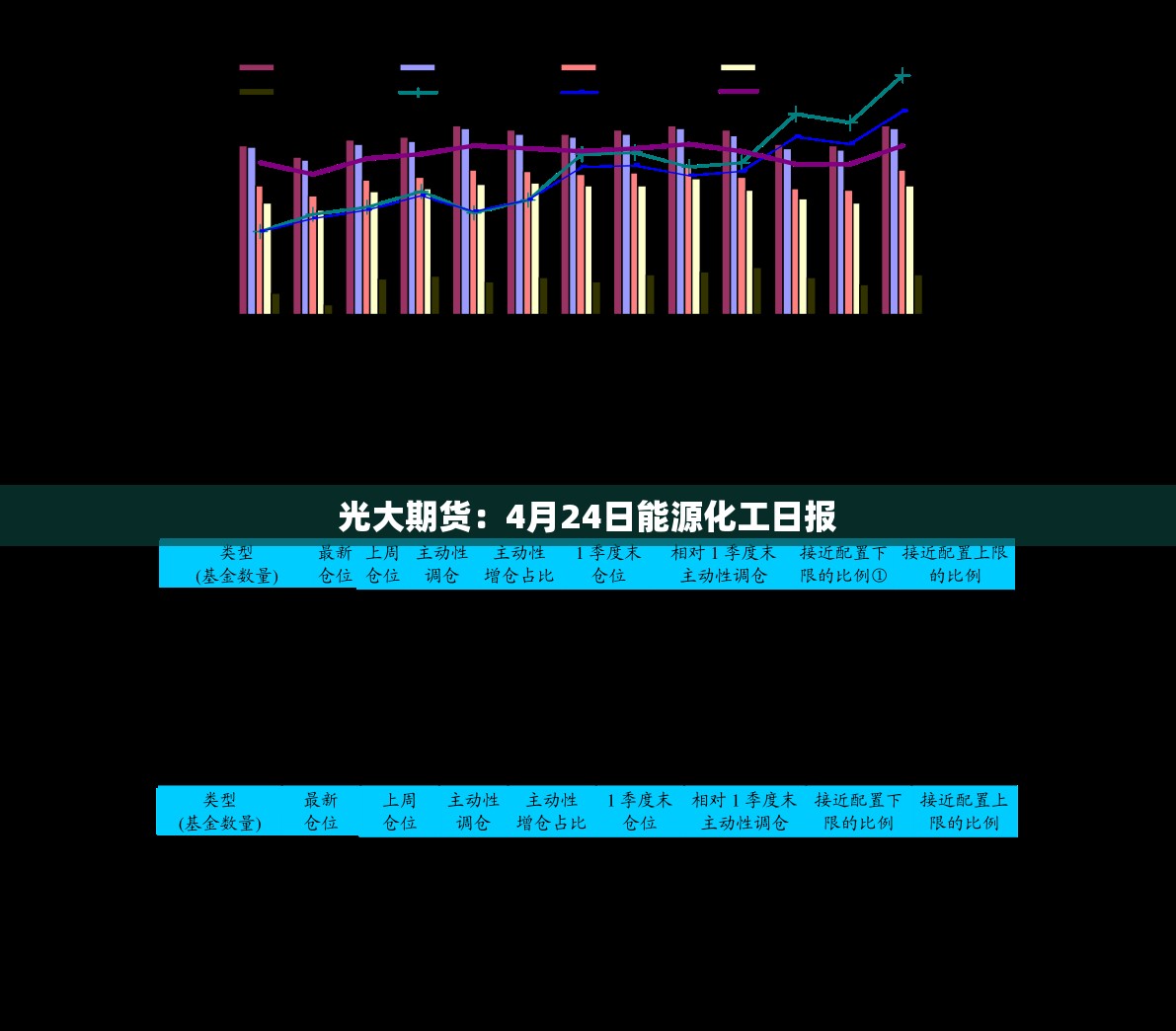 光大期货：4月24日能源化工日报