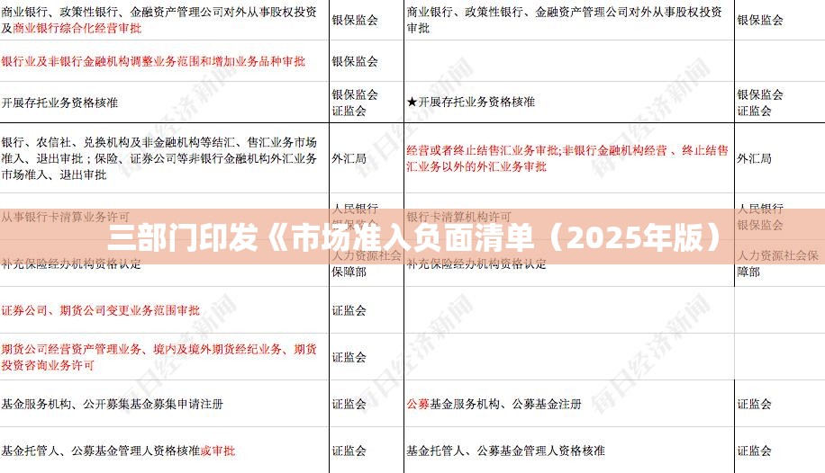 三部门印发《市场准入负面清单（2025年版）