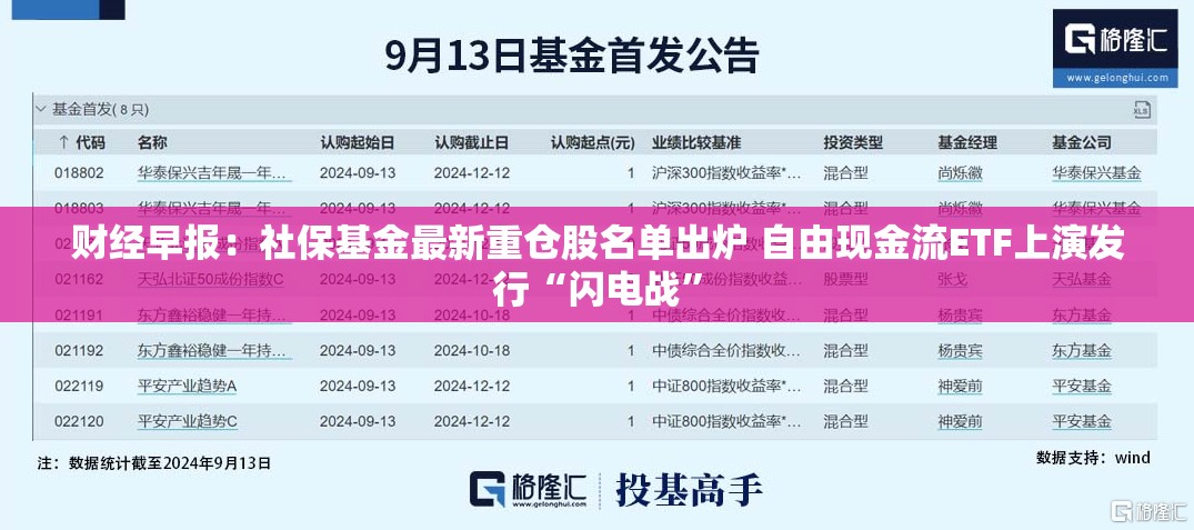 财经早报：社保基金最新重仓股名单出炉 自由现金流ETF上演发行“闪电战”
