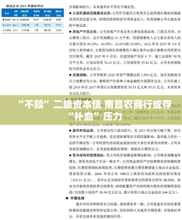 “不赎”二级资本债 南昌农商行或存“补血”压力