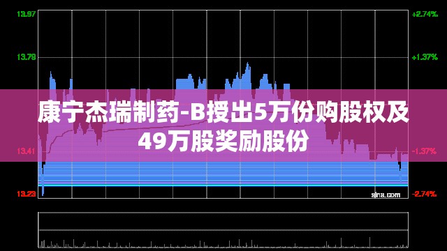 卢睿明