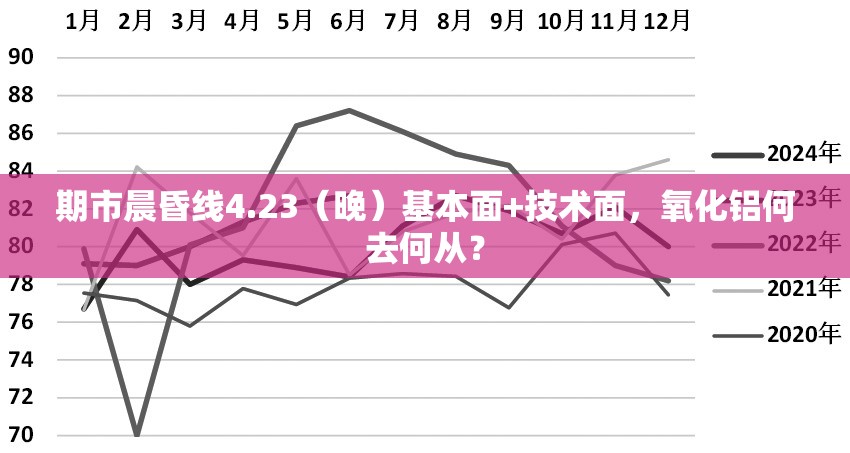 期市晨昏线4.23（晚）基本面+技术面，氧化铝何去何从？