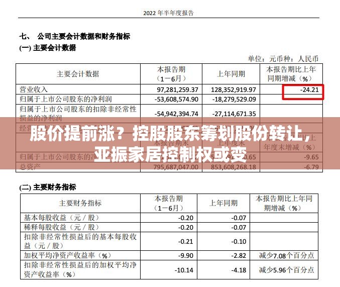 股价提前涨？控股股东筹划股份转让，亚振家居控制权或变