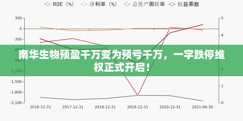南华生物预盈千万变为预亏千万，一字跌停维权正式开启！
