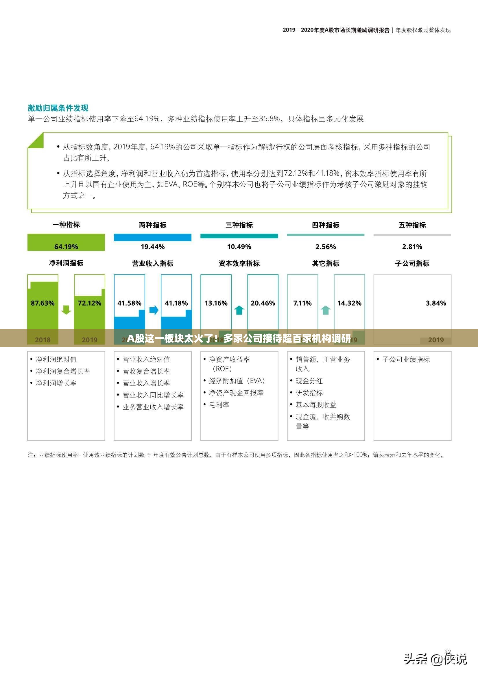 A股这一板块太火了！多家公司接待超百家机构调研