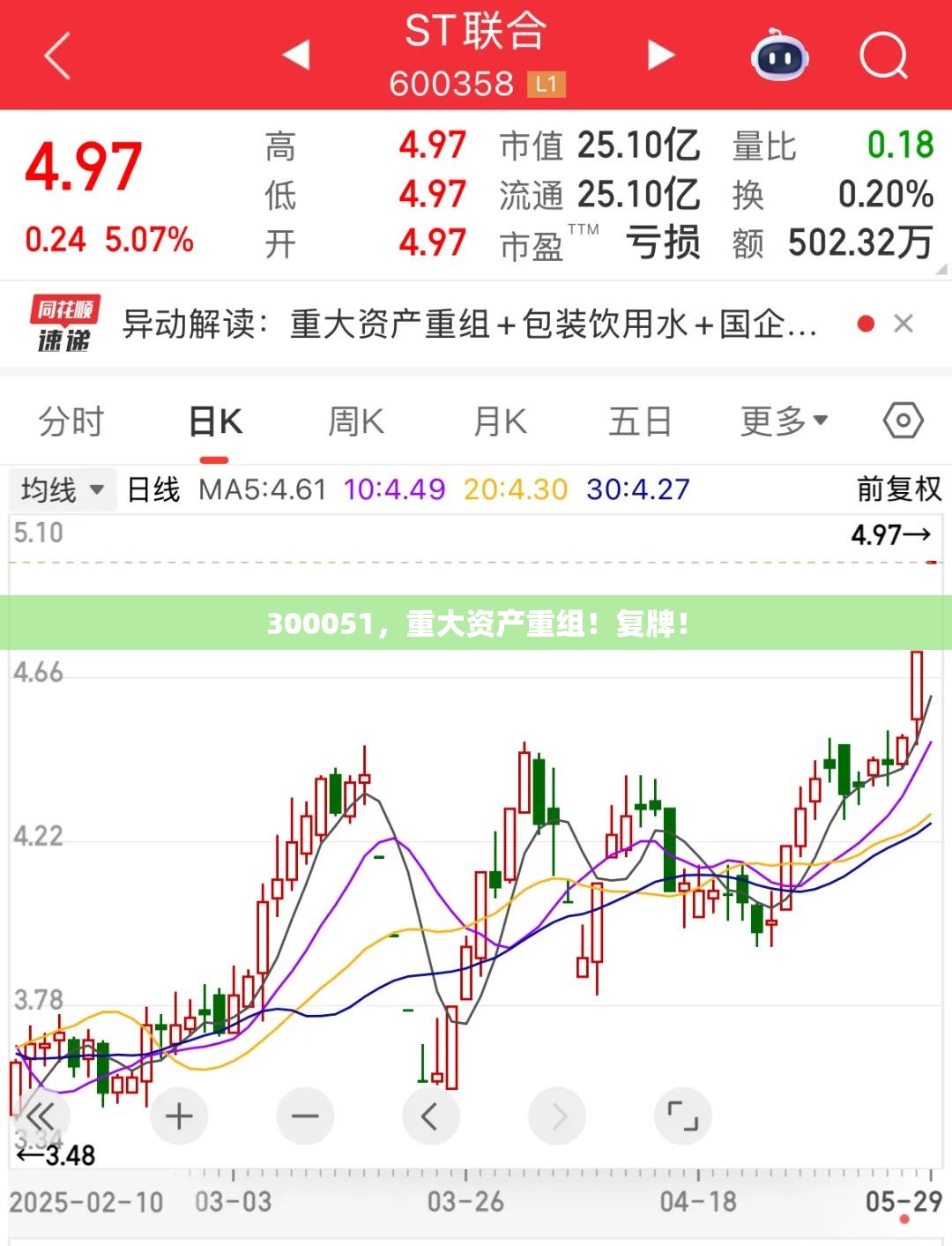 300051，重大资产重组！复牌！