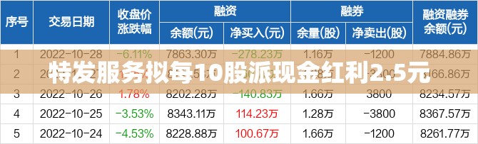 特发服务拟每10股派现金红利2.5元