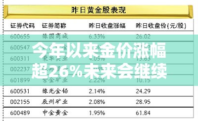 今年以来金价涨幅超26%未来会继续上涨吗？