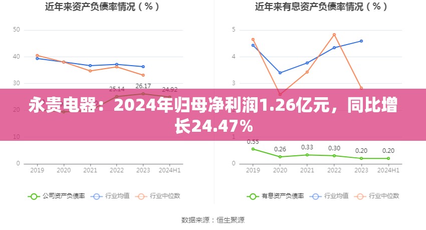 永贵电器：2024年归母净利润1.26亿元，同比增长24.47%