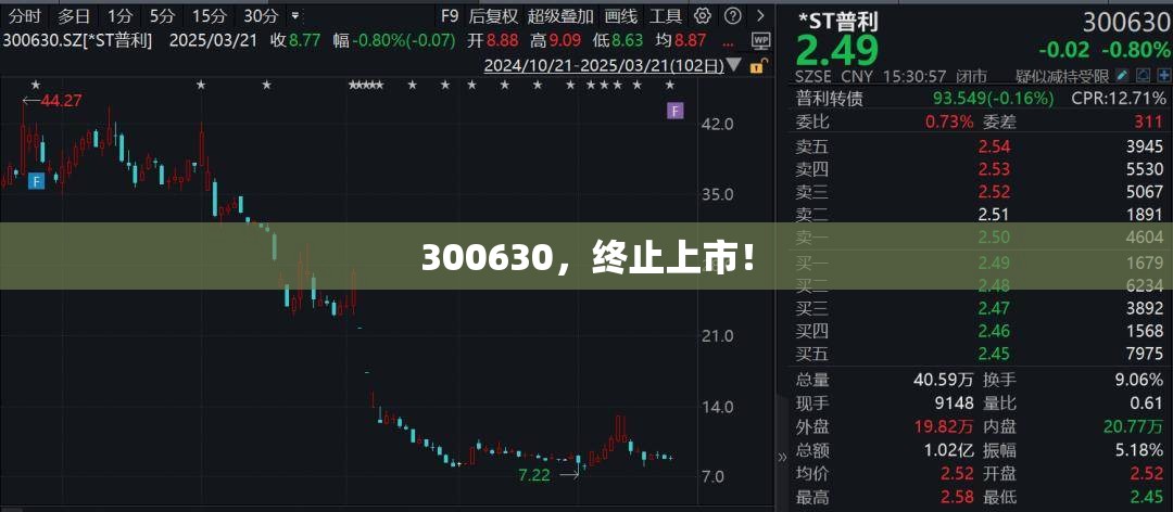 300630，终止上市！