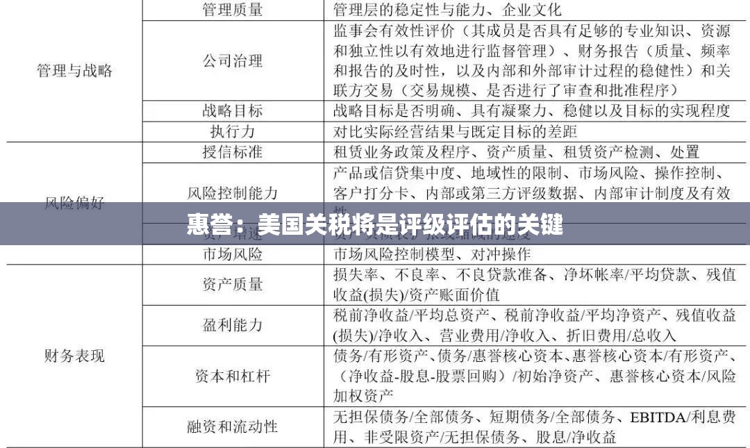 惠誉：美国关税将是评级评估的关键