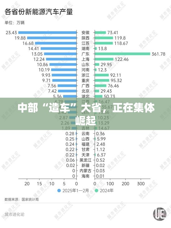 中部“造车”大省，正在集体崛起