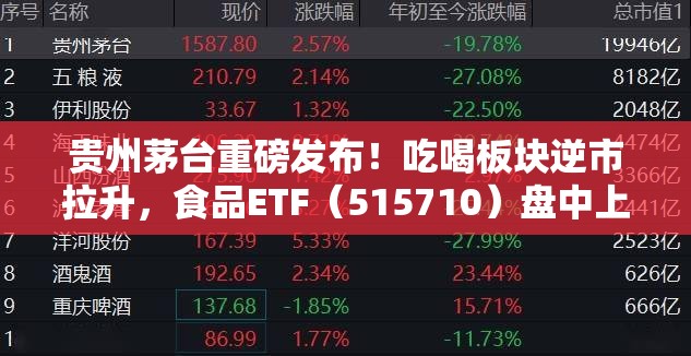 贵州茅台重磅发布！吃喝板块逆市拉升，食品ETF（515710）盘中上探1.44%