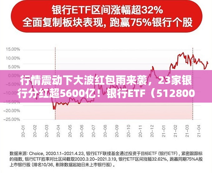 行情震动下大波红包雨来袭，23家银行分红超5600亿！银行ETF（512800）逆市两连阳