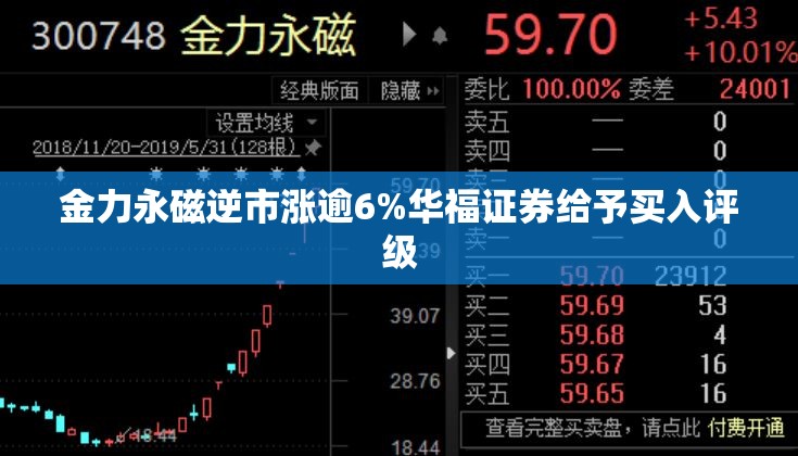 金力永磁逆市涨逾6%华福证券给予买入评级